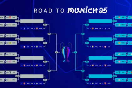 Champions League playoffs draw