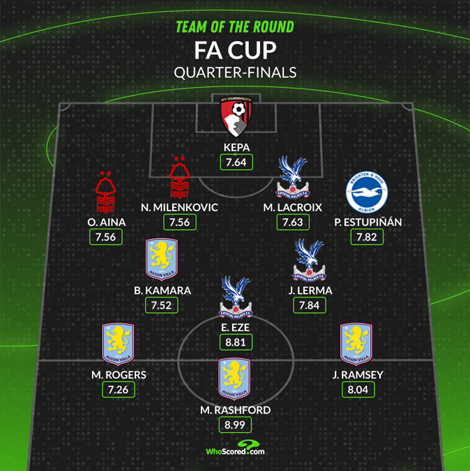 Aina included in FA Cup team of the round
