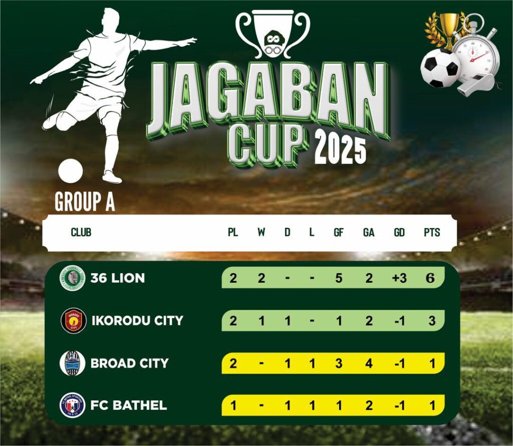 Jagaban Cup: Ikorodu City, 36 Lion, Ijebu United, SGFC secure wins on Day 2