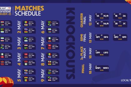 CAF announce dates, kick-off times, venues for U-20 AFCON
