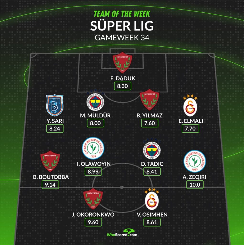 Osimhen, Olawoyin, Okoronkwo included in WhoScored Super Lig team of the week