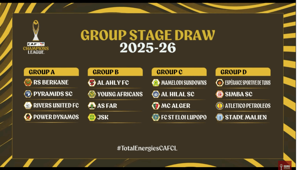 Rivers United drawn in Group A 