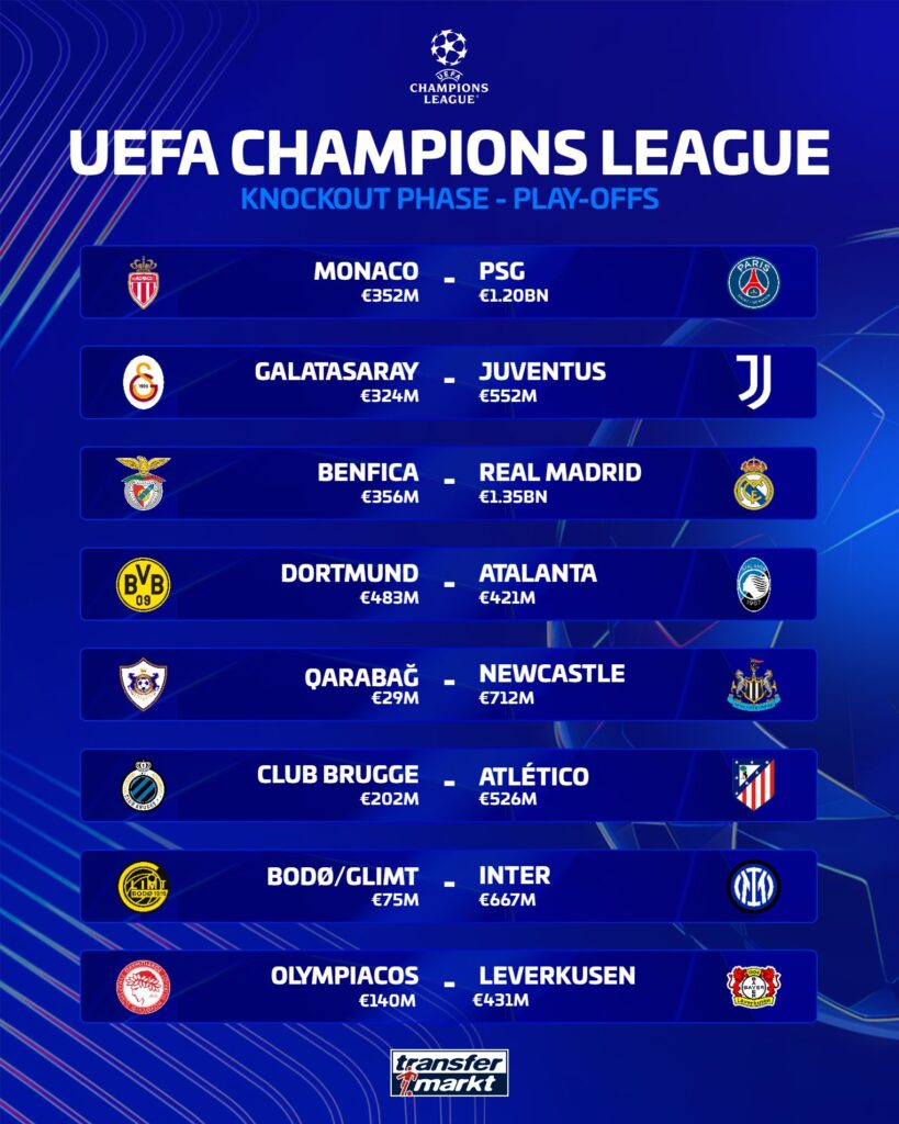 Champions League: Nigerian stars handed tough draws in knockout phase play-offs