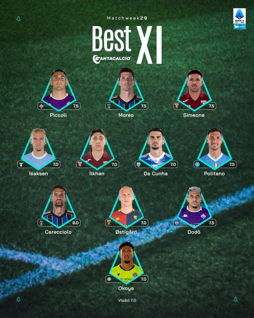 Okoye named in Serie A team of the week after impressive performance against Juventus