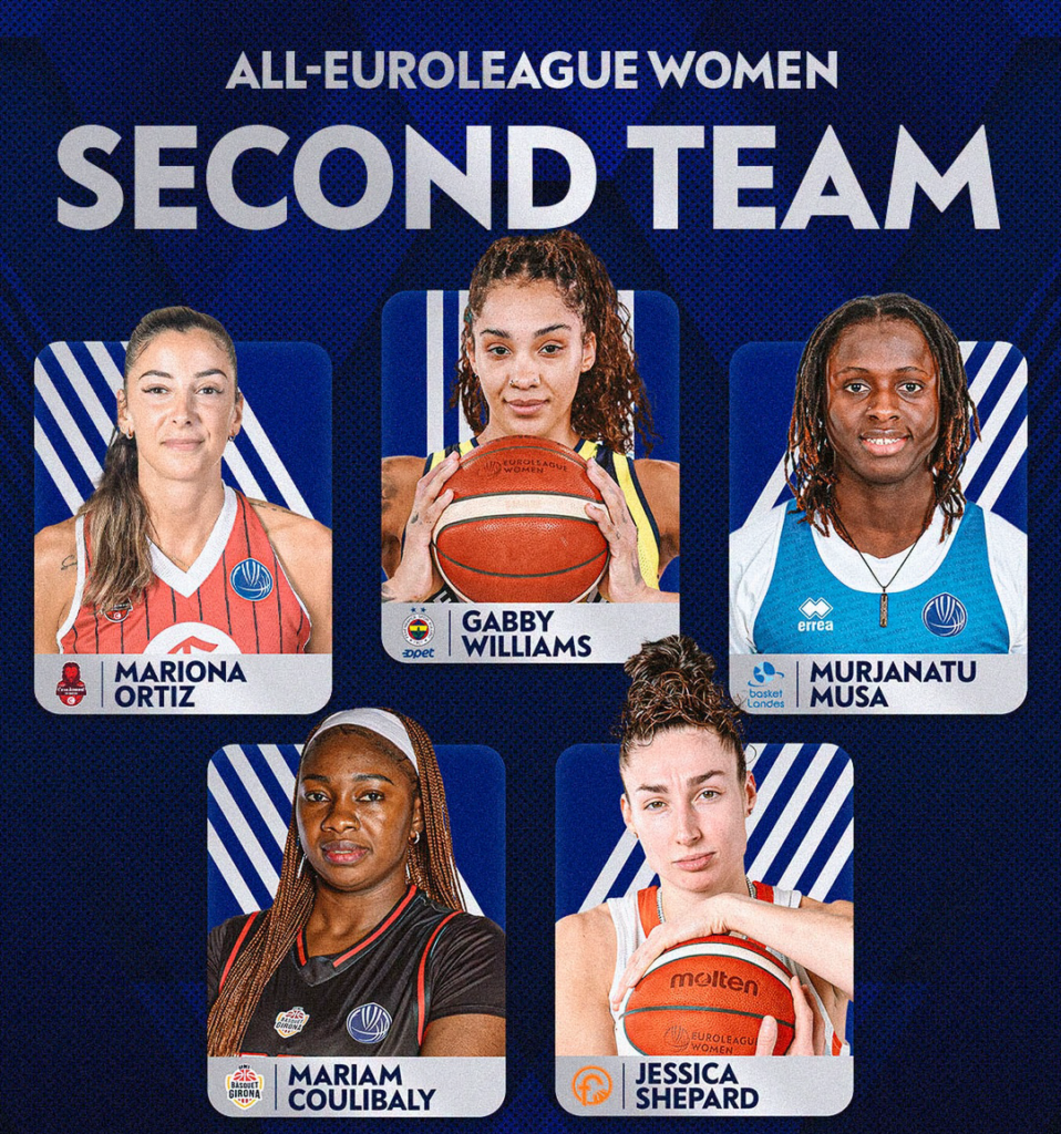 Murjanatu Masa in the EuroLeague Women All-Second Team