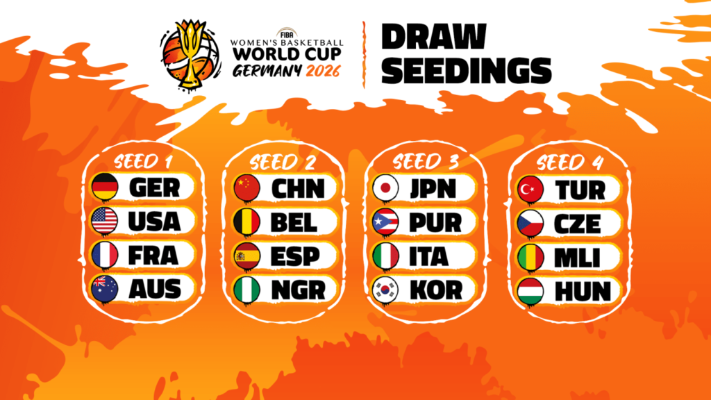 D’Tigress placed in Pot 2 ahead of 2026 FIBA Women’s World Cup draw