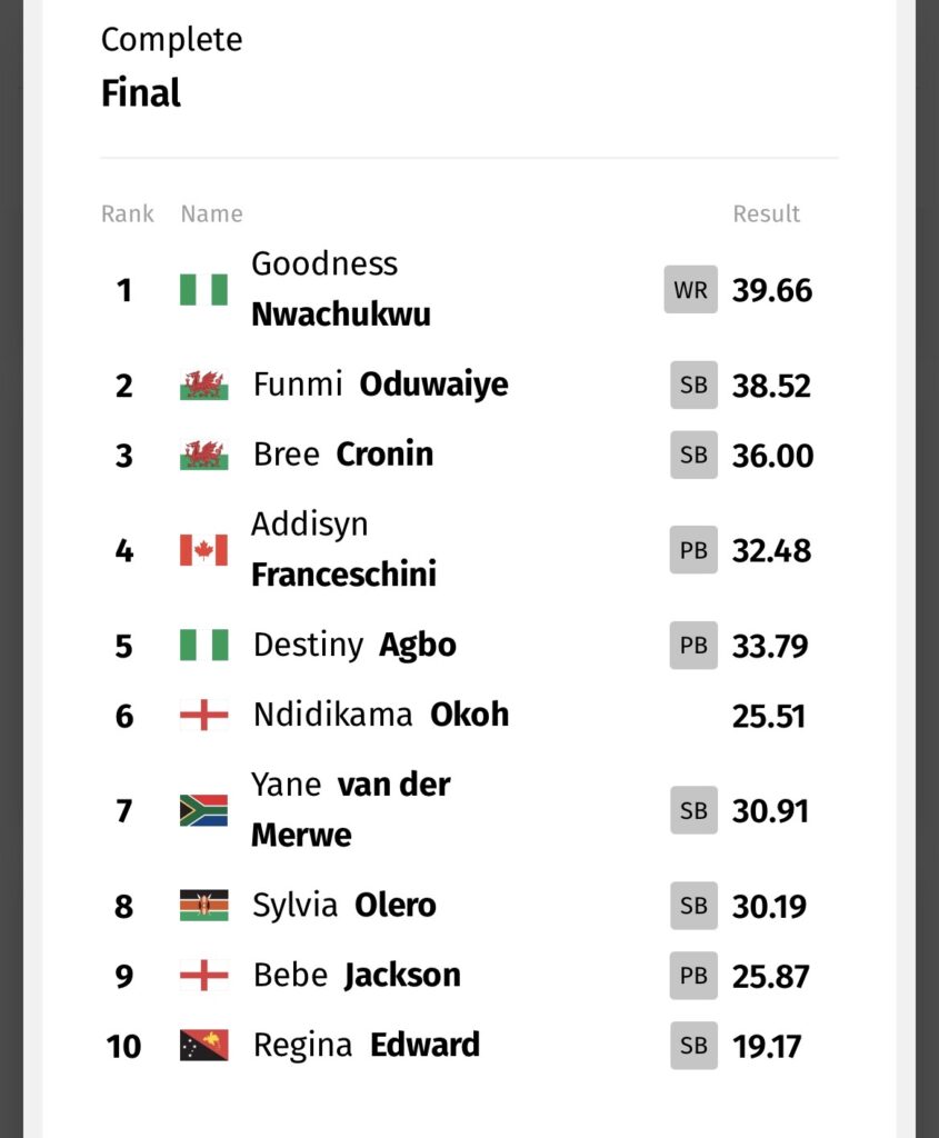 Glasgow 2026: Goodness Nwachukwu shatters world record to win Women’s discus gold