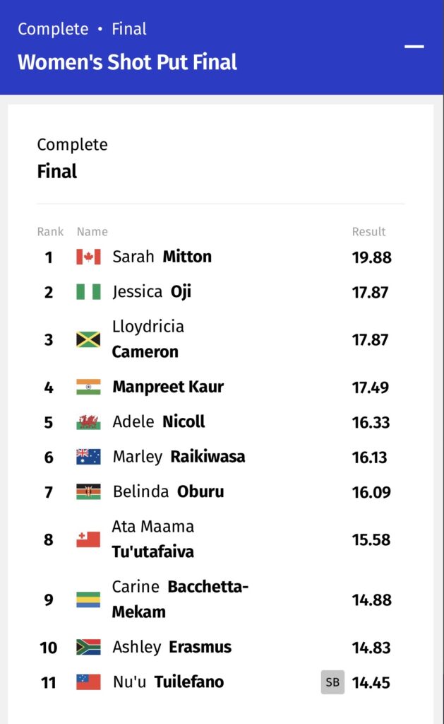 Glasgow 2026: Jessica Oji wins historic shot put silver as Team Nigeria’s medal tally rises to 14