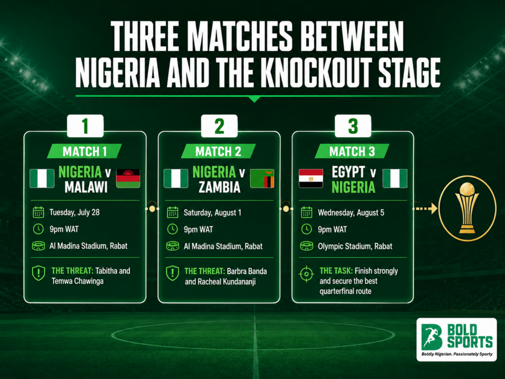 Can the Super Falcons defend their crown? Nigeria’s WAFCON 2026 challenge