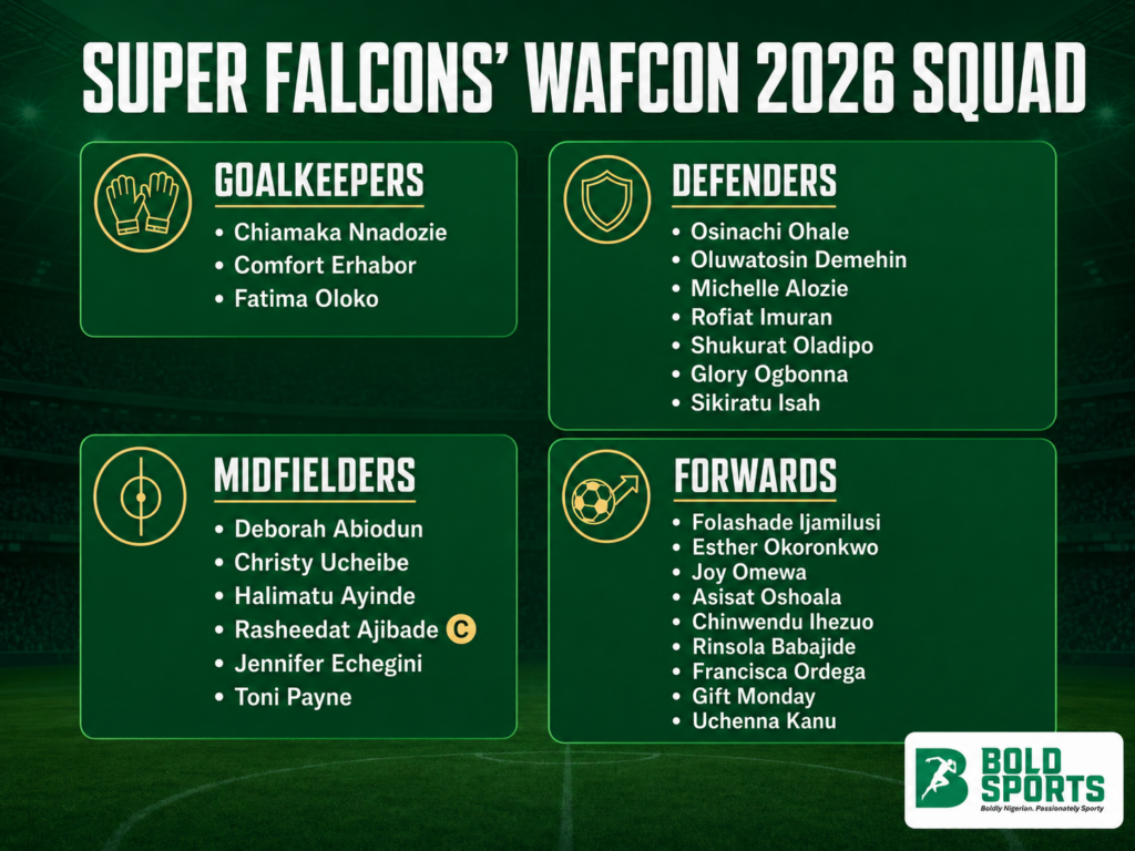 Can the Super Falcons defend their crown? Nigeria’s WAFCON 2026 challenge