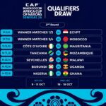 Nigeria draw Ghana in second round of Beach Soccer AFCON qualifiers