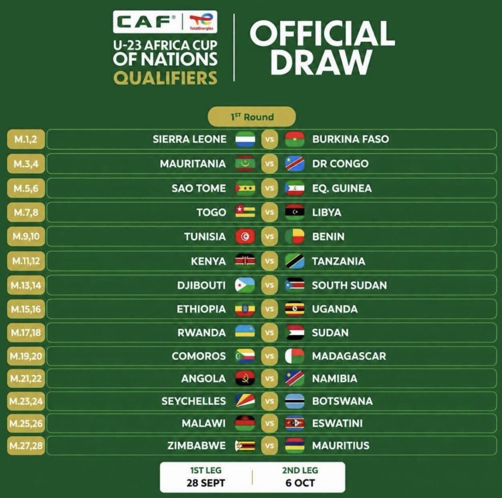 2027 U-23 AFCON qualifiers: Nigeria receive bye into second round, face Mauritania or DR Congo 38 2027 U-23 AFCON qualifiers: Nigeria receive bye into second round, face Mauritania or DR Congo