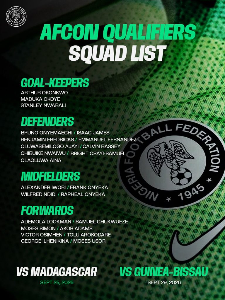 Osimhen, Ndidi headline Super Eagles squad for AFCON qualifiers 38 Osimhen, Ndidi headline Super Eagles squad for AFCON qualifiers