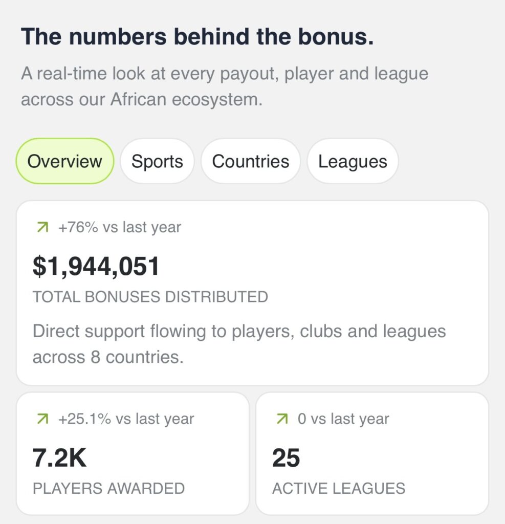 Mr Eazi offers ₦50,000 per win to NPFL, NNL players through Locker Room Bonus programme 39 Mr Eazi offers ₦50,000 per win to NPFL, NNL players through Locker Room Bonus programme